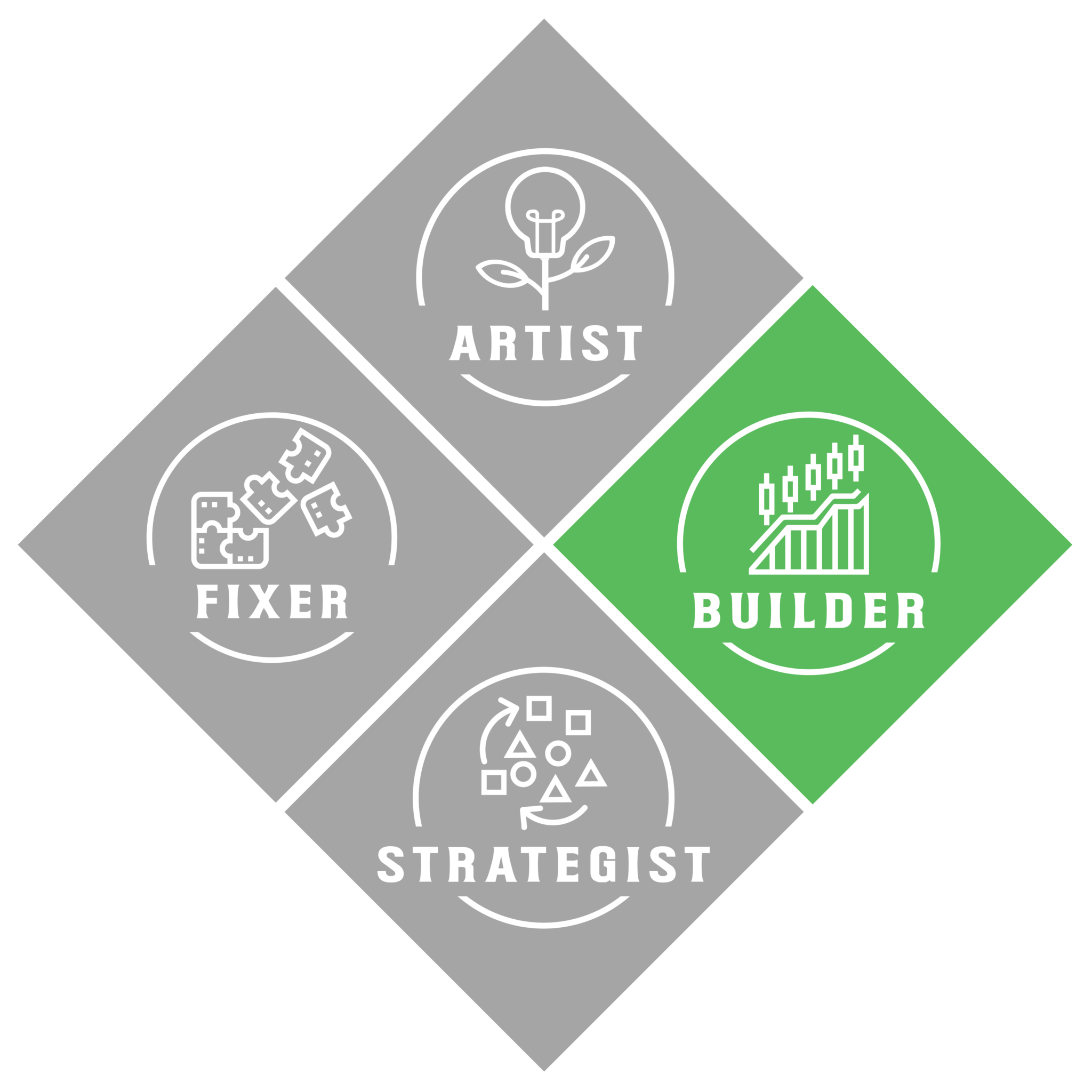 How Builder Leaders Deliver Business Growth | Right Leader How Builder Leaders Deliver Business Growth | Right Leader